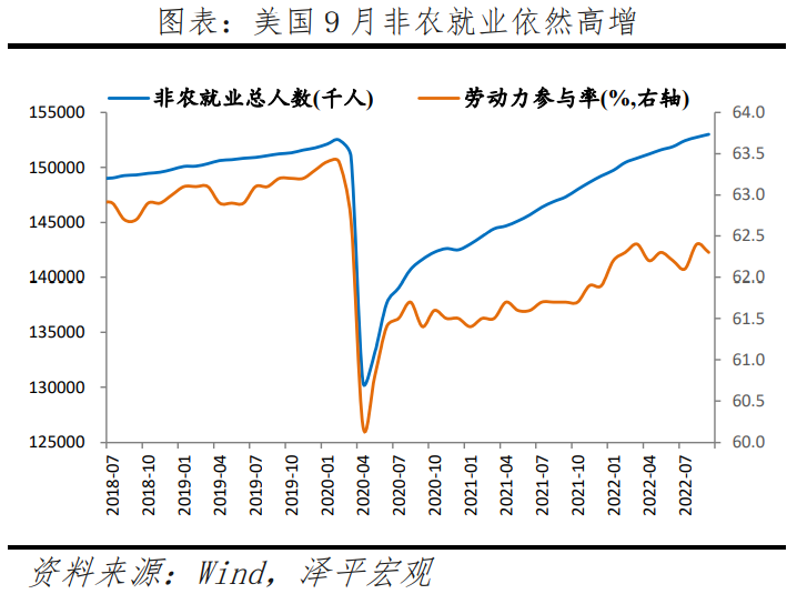 美联储以40年来最大的力度加息 美联储以40年来最大的力度加息
