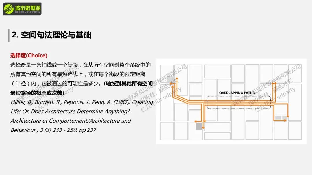 【街景大数据与空间句法】街景感知数据与选择度耦合分析丨城市数据派