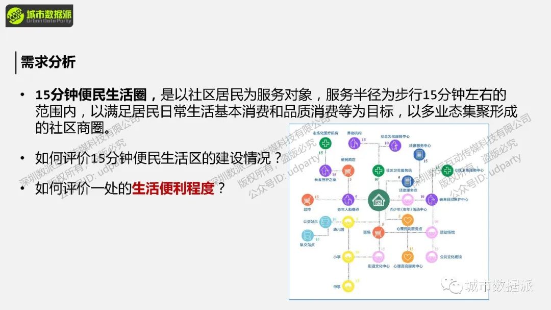 【ArcPy城市计算】如何识别提取城市热点，并对热点进行分级？丨城市数据派
