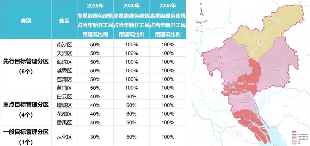 我们的新时代③|探索编制全国首个超大城市绿色建筑发展专项规划 我们的新时代③|探索编制全国首个超大城市绿色建筑发展专项规划