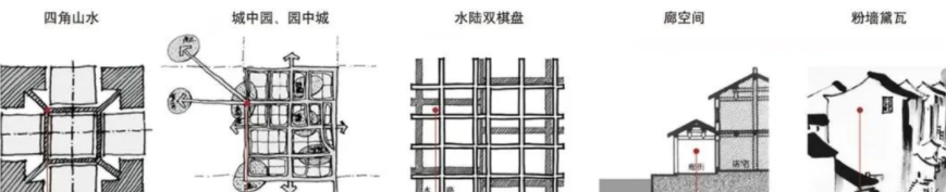 段进:中国当代城市设计回顾与展望 段进:中国当代城市设计回顾与展望