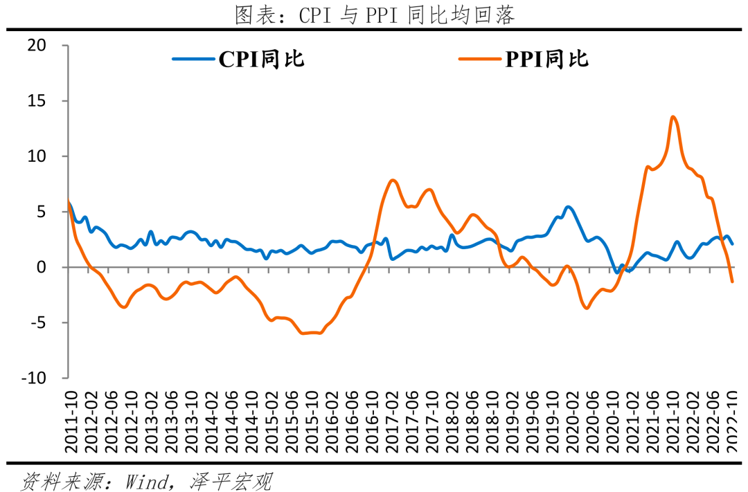 物价大幅回落，稳增长优先