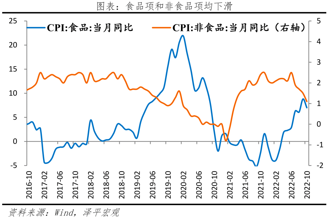 物价大幅回落,稳增长优先 物价大幅回落,稳增长优先