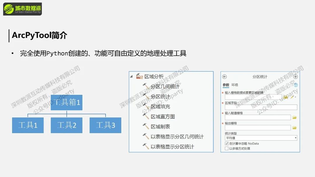 【ArcPy城市计算】如何识别提取城市热点，并对热点进行分级？丨城市数据派