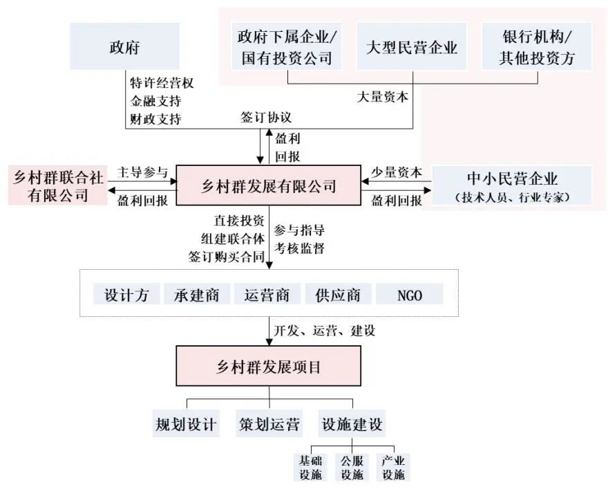 乡村振兴|基于共生理论的广州市乡村群发展策略研究 乡村振兴|基于共生理论的广州市乡村群发展策略研究