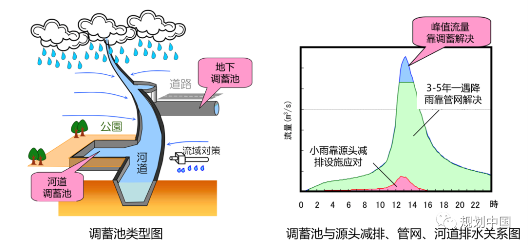 统筹与系统——城市洪涝韧性提升的关键策略 统筹与系统——城市洪涝韧性提升的关键策略