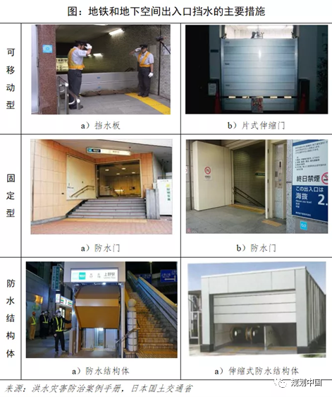 统筹与系统——城市洪涝韧性提升的关键策略 统筹与系统——城市洪涝韧性提升的关键策略