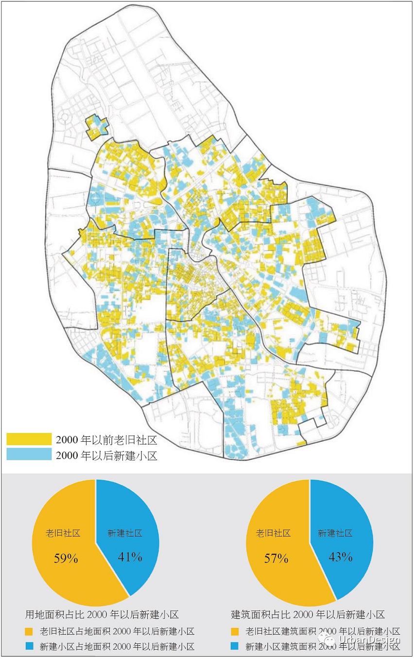 探索居民自主合作更新改造的机制和模式——天津多层老旧小区人居品质提升的路径