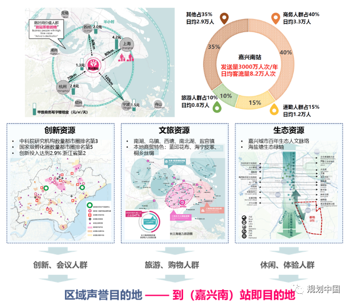 站城融合的趋势、内在逻辑和关键策略 站城融合的趋势、内在逻辑和关键策略