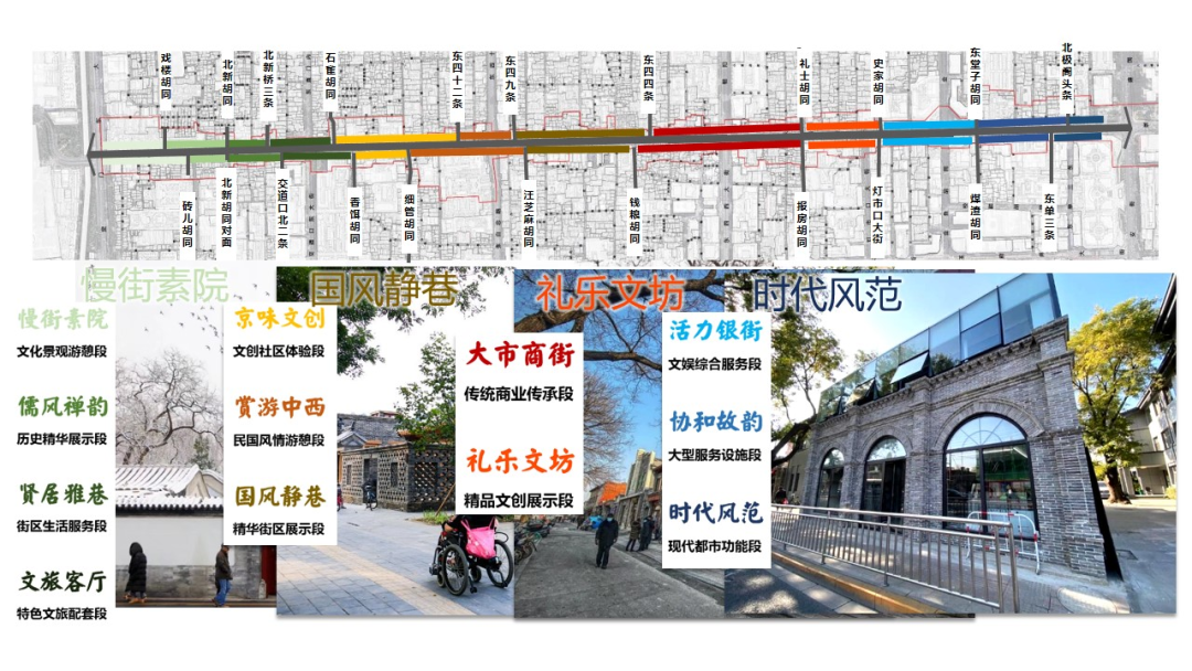 鞠德东：北京崇雍大街综合整治提升路径和方法