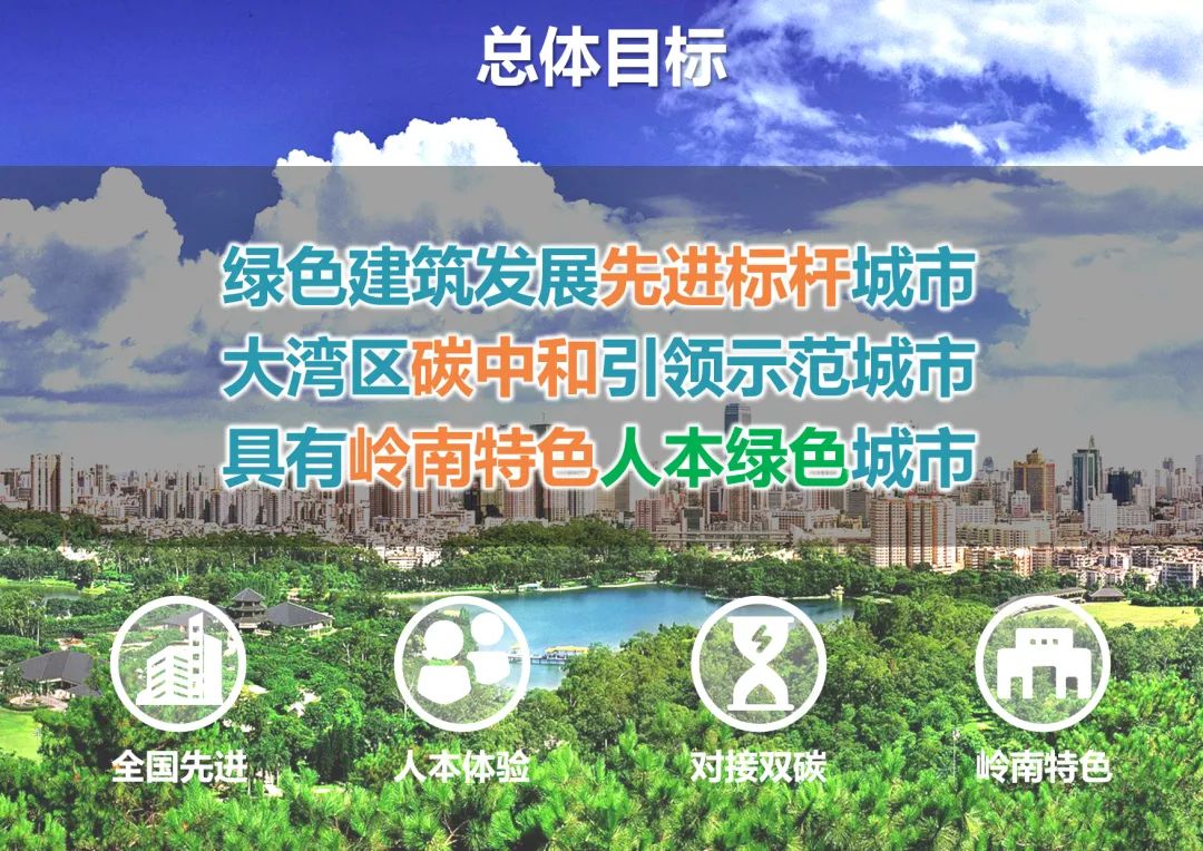 我们的新时代③|探索编制全国首个超大城市绿色建筑发展专项规划 我们的新时代③|探索编制全国首个超大城市绿色建筑发展专项规划