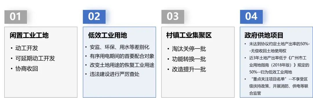 向存量要增量,一文看懂增城区存量工业用地更新改造 向存量要增量,一文看懂增城区存量工业用地更新改造