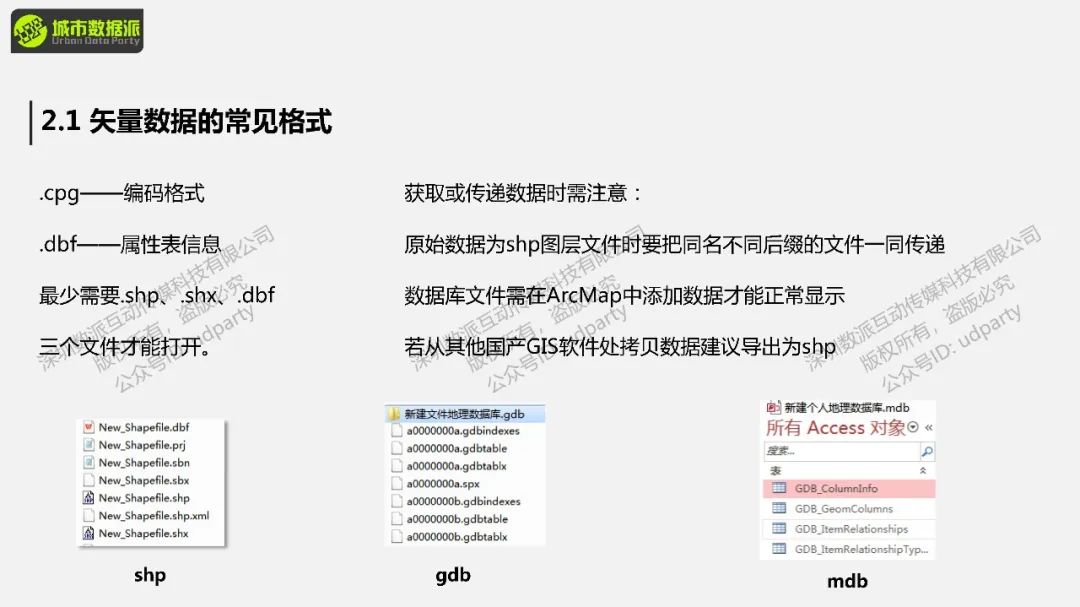 拷数据、看现状、去调研、整数据,这些国空规划前期关键技能你真的会吗?丨城市数据派 拷数据、看现状、去调研、整数据,这些国空规划前期关键技能你真的会吗?丨城市数据派