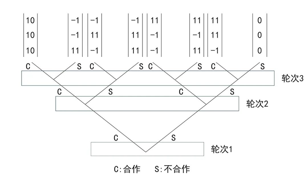 老旧小区更新协作的理论原型及破解机制——基于公共选择理论的分析框架 老旧小区更新协作的理论原型及破解机制——基于公共选择理论的分析框架
