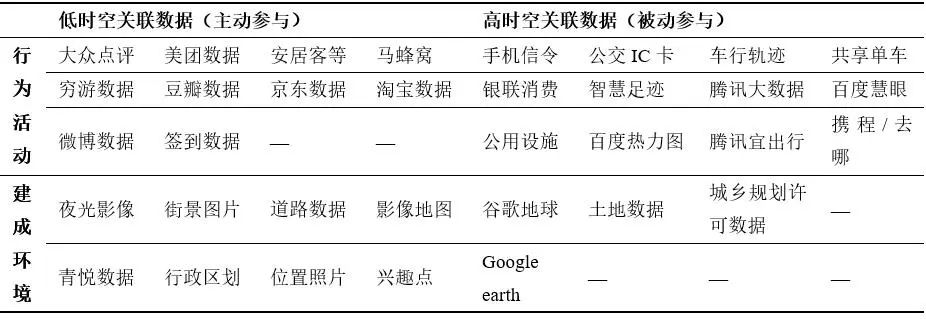 基于公众参与阶梯理论的社区数据平台模式研究 基于公众参与阶梯理论的社区数据平台模式研究