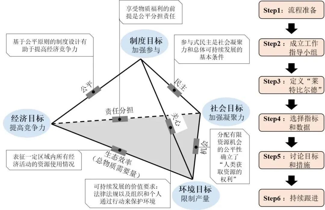期刊精粹 | 社区可持续性评估国际研究进展及中国展望【抢先版】