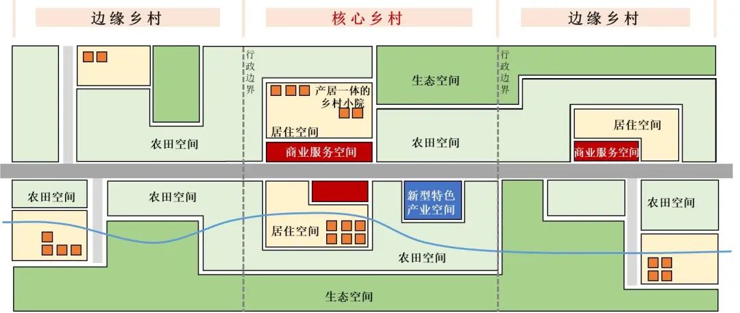 乡村振兴|基于共生理论的广州市乡村群发展策略研究 乡村振兴|基于共生理论的广州市乡村群发展策略研究