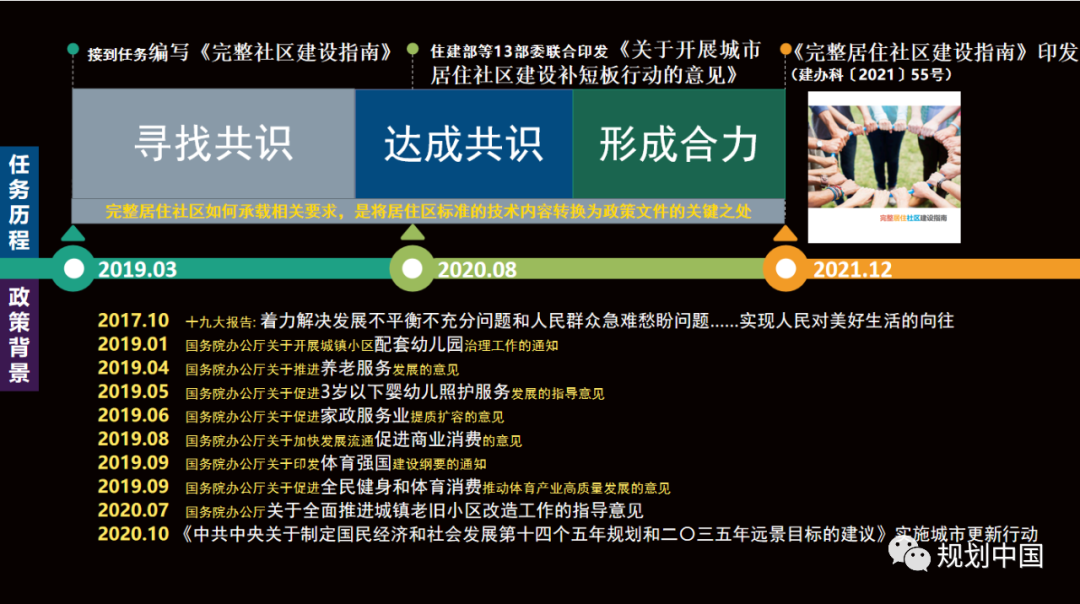 完整居住社区系列研究的思考和体会