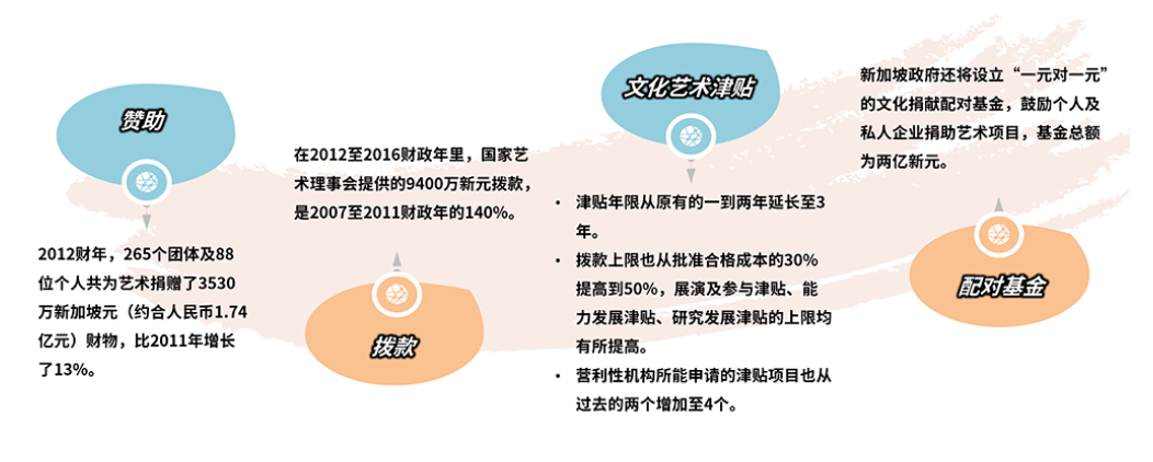 新加坡，从「文化炎荒」到文旅胜地