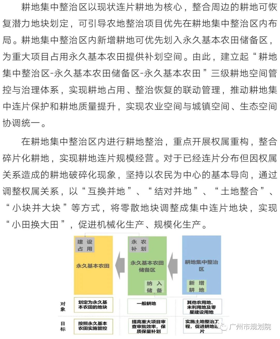 从“占补平衡”到“进出平衡”——采取长牙齿硬措施，严格耕地用途管制