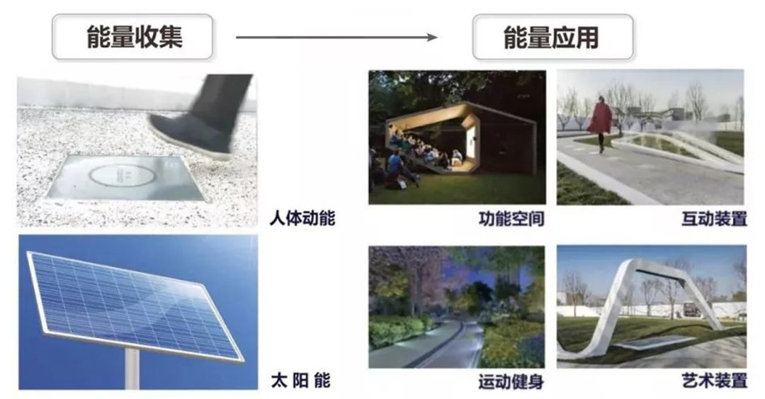 智慧·集约·交互的未来城市公共服务场景丨2022北京国际设计周城市设计展览⑦ 智慧·集约·交互的未来城市公共服务场景丨2022北京国际设计周城市设计展览⑦