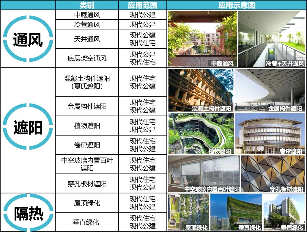 我们的新时代③|探索编制全国首个超大城市绿色建筑发展专项规划 我们的新时代③|探索编制全国首个超大城市绿色建筑发展专项规划