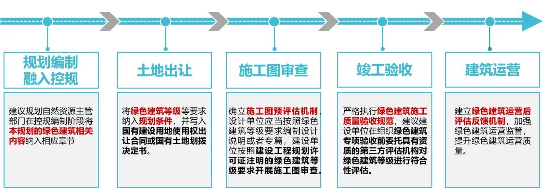 我们的新时代③|探索编制全国首个超大城市绿色建筑发展专项规划 我们的新时代③|探索编制全国首个超大城市绿色建筑发展专项规划