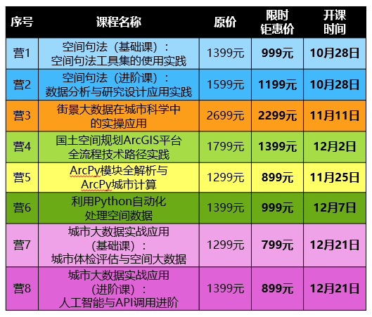 拷数据、看现状、去调研、整数据,这些国空规划前期关键技能你真的会吗?丨城市数据派 拷数据、看现状、去调研、整数据,这些国空规划前期关键技能你真的会吗?丨城市数据派