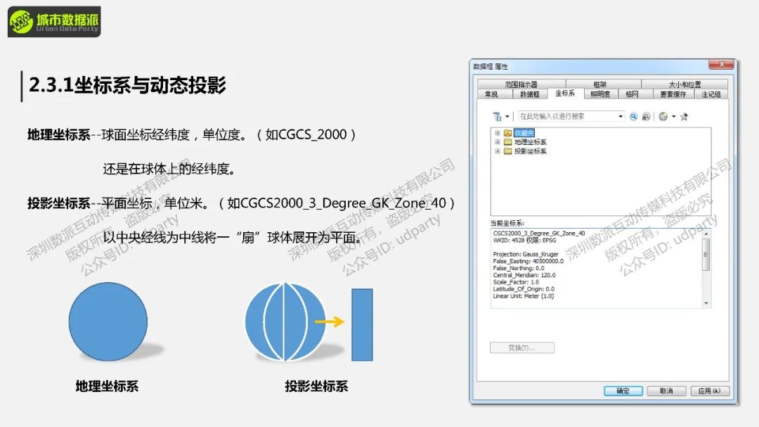拷数据、看现状、去调研、整数据,这些国空规划前期关键技能你真的会吗?丨城市数据派 拷数据、看现状、去调研、整数据,这些国空规划前期关键技能你真的会吗?丨城市数据派