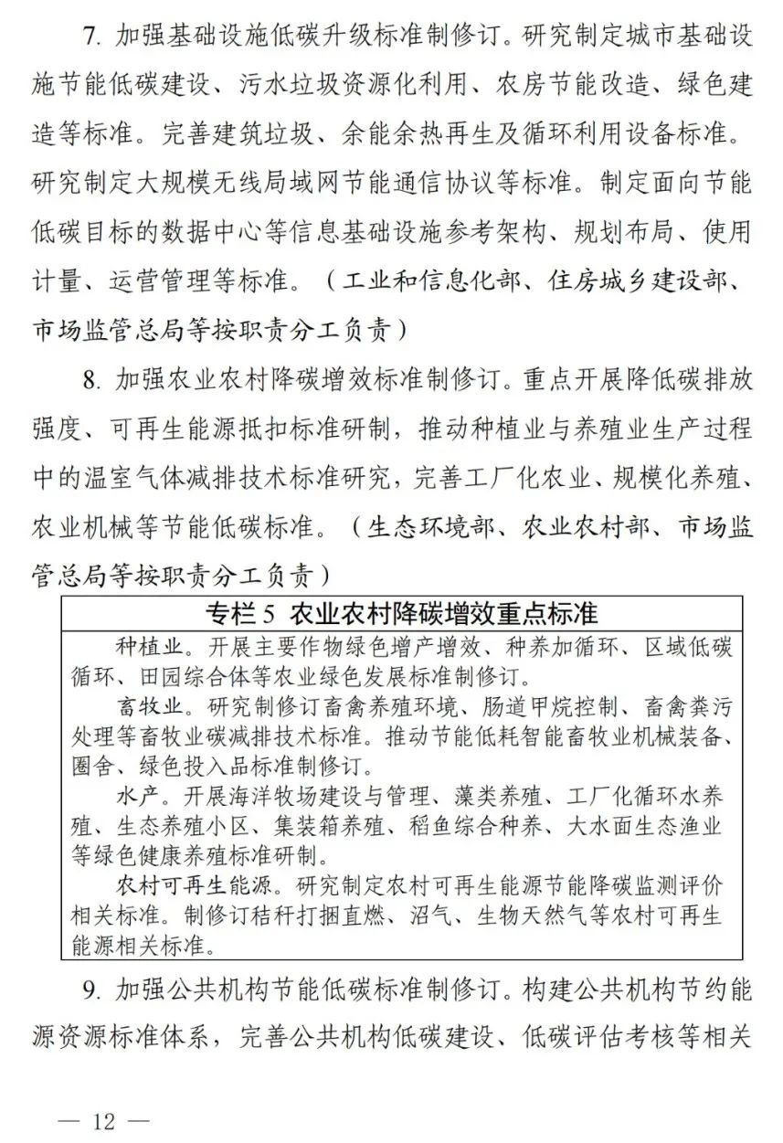 事关碳达峰碳中和，9部门联合出台重磅文件