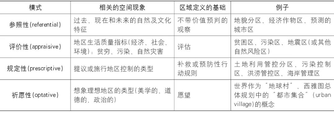 【文章导读】国土空间详细规划分区用途管制研究