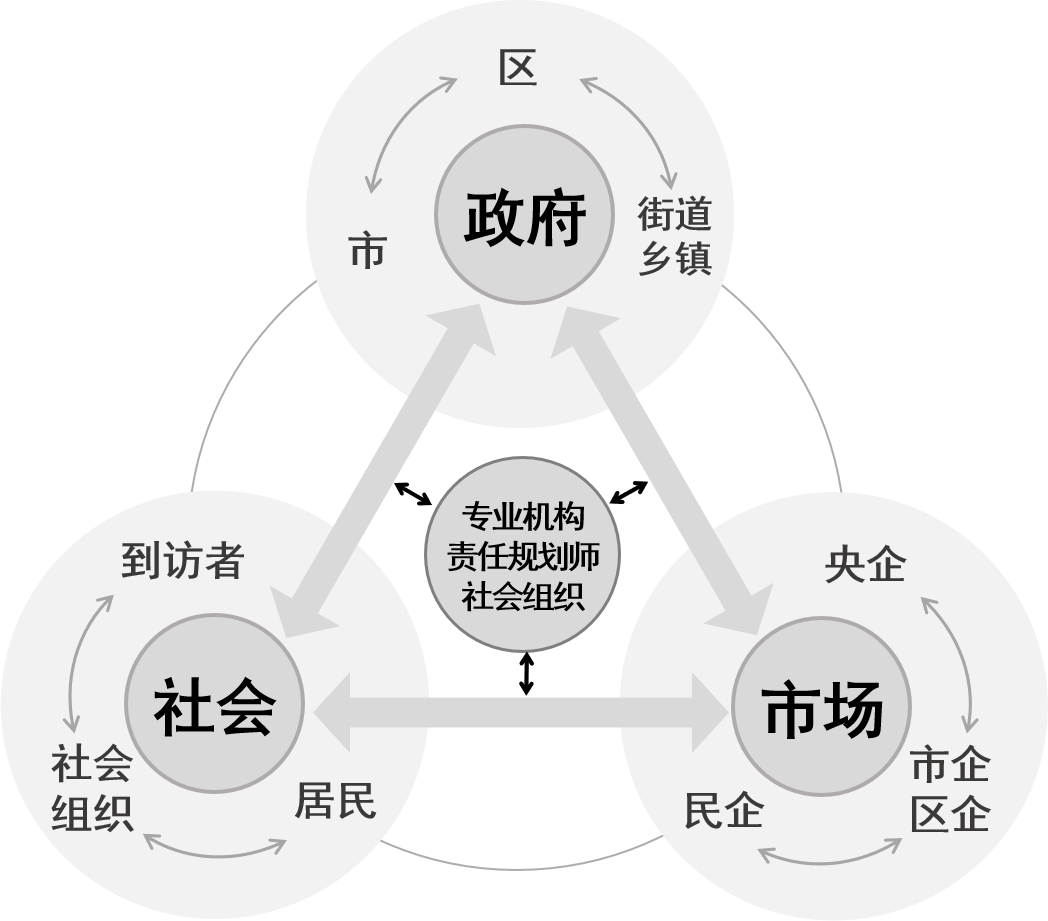 我国城市更新制度供给与动力再造 我国城市更新制度供给与动力再造