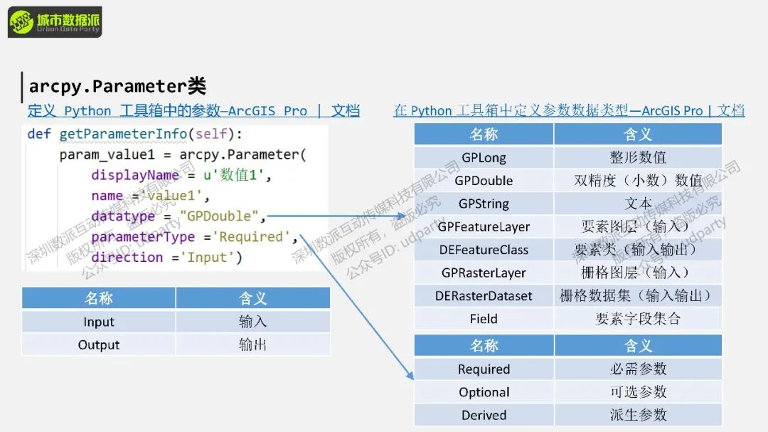 【ArcPy城市计算】如何识别提取城市热点，并对热点进行分级？丨城市数据派