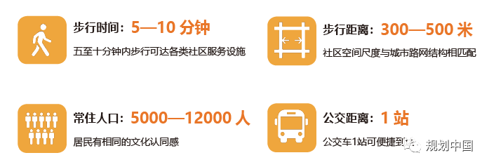完整居住社区系列研究的思考和体会