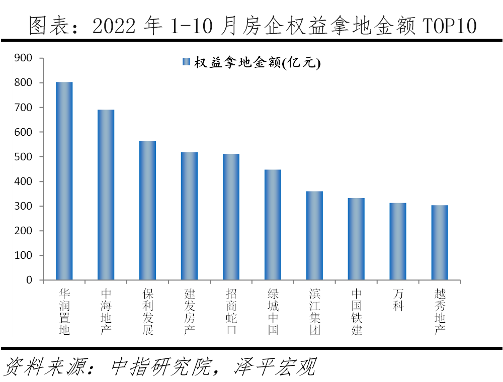 房地产的政策拐点或已出现