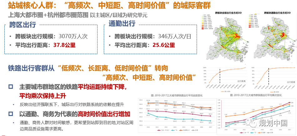 站城融合的趋势、内在逻辑和关键策略 站城融合的趋势、内在逻辑和关键策略