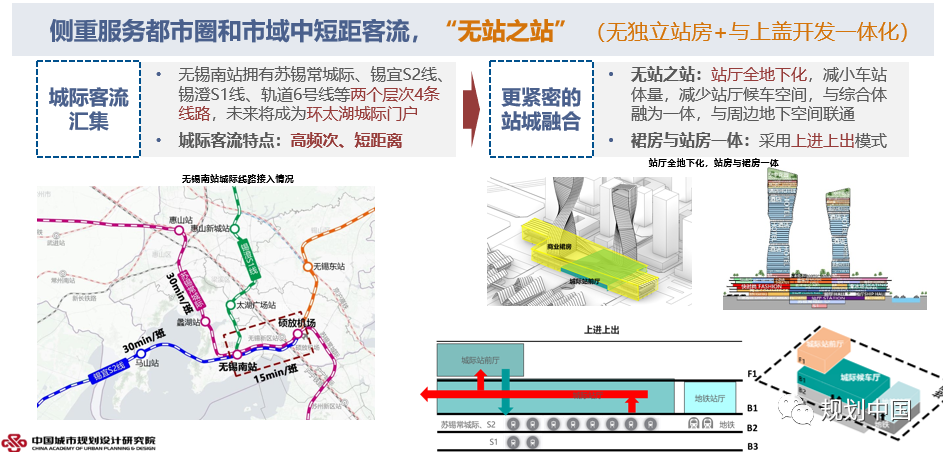 站城融合的趋势、内在逻辑和关键策略 站城融合的趋势、内在逻辑和关键策略