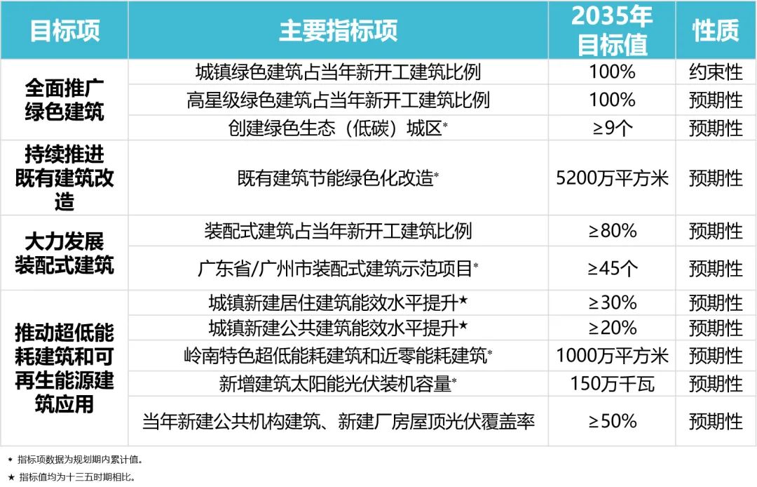 我们的新时代③|探索编制全国首个超大城市绿色建筑发展专项规划 我们的新时代③|探索编制全国首个超大城市绿色建筑发展专项规划