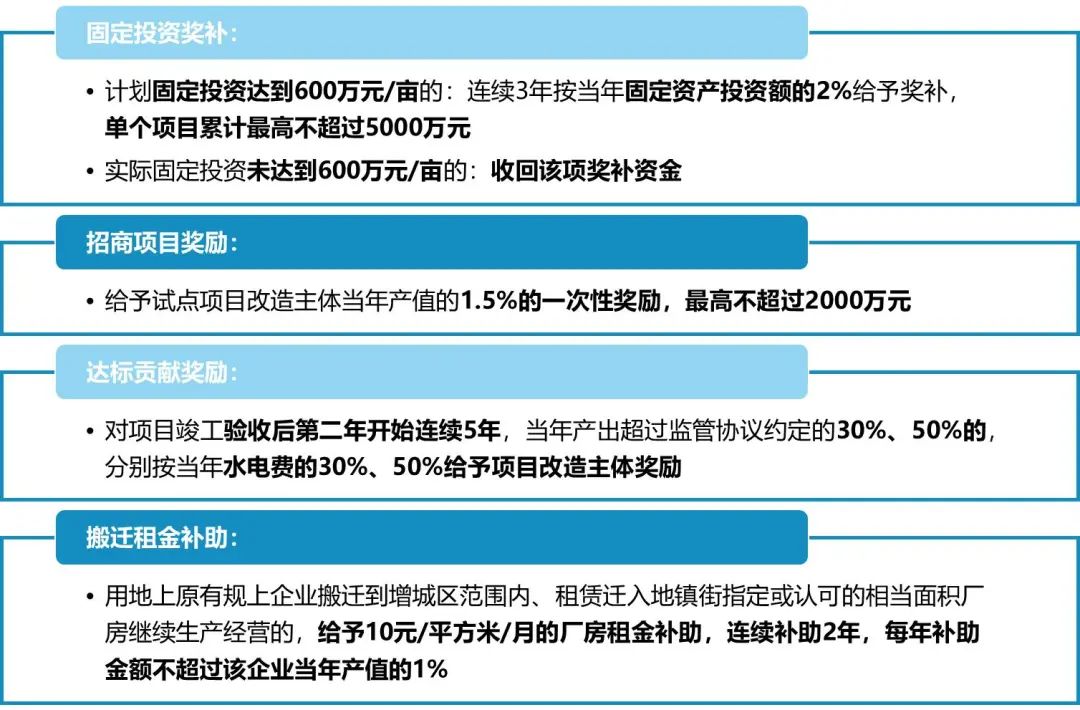 向存量要增量,一文看懂增城区存量工业用地更新改造 向存量要增量,一文看懂增城区存量工业用地更新改造