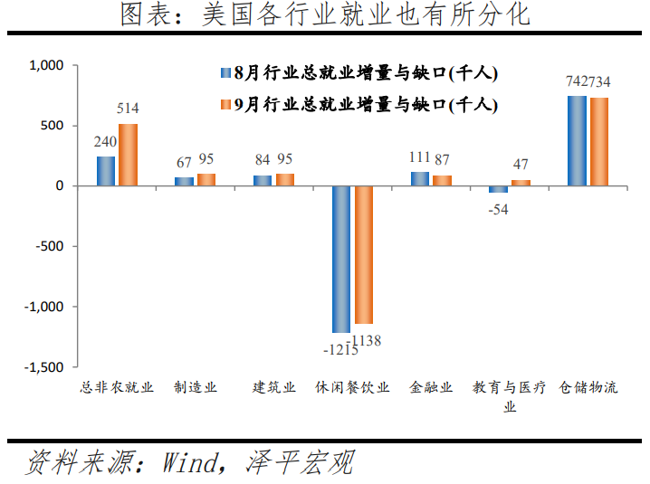 美联储以40年来最大的力度加息 美联储以40年来最大的力度加息