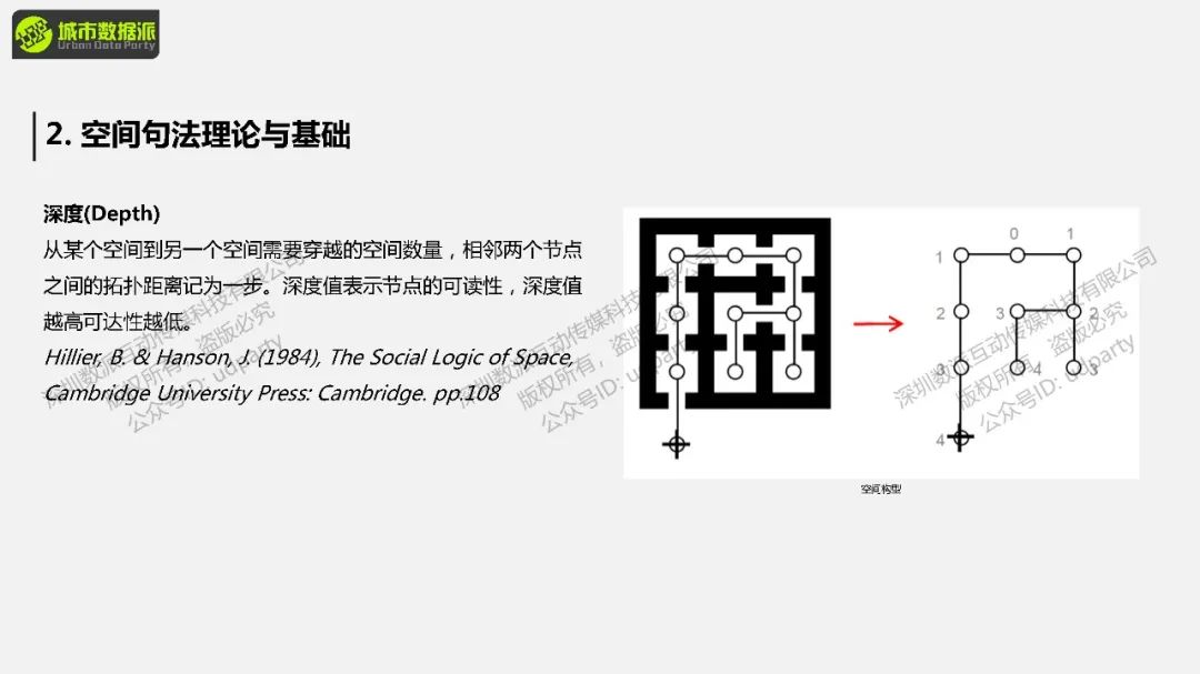 【街景大数据与空间句法】街景感知数据与选择度耦合分析丨城市数据派