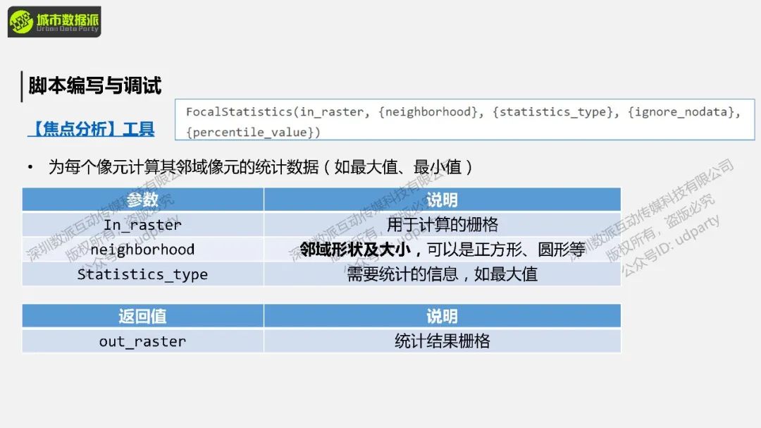 【ArcPy城市计算】如何识别提取城市热点，并对热点进行分级？丨城市数据派