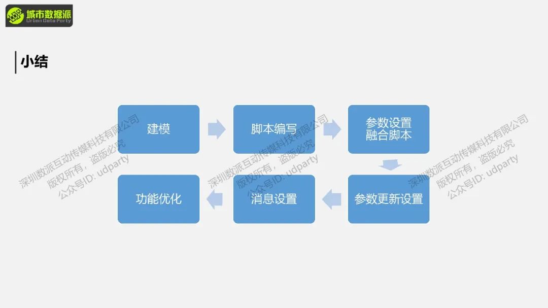 【ArcPy城市计算】如何识别提取城市热点，并对热点进行分级？丨城市数据派