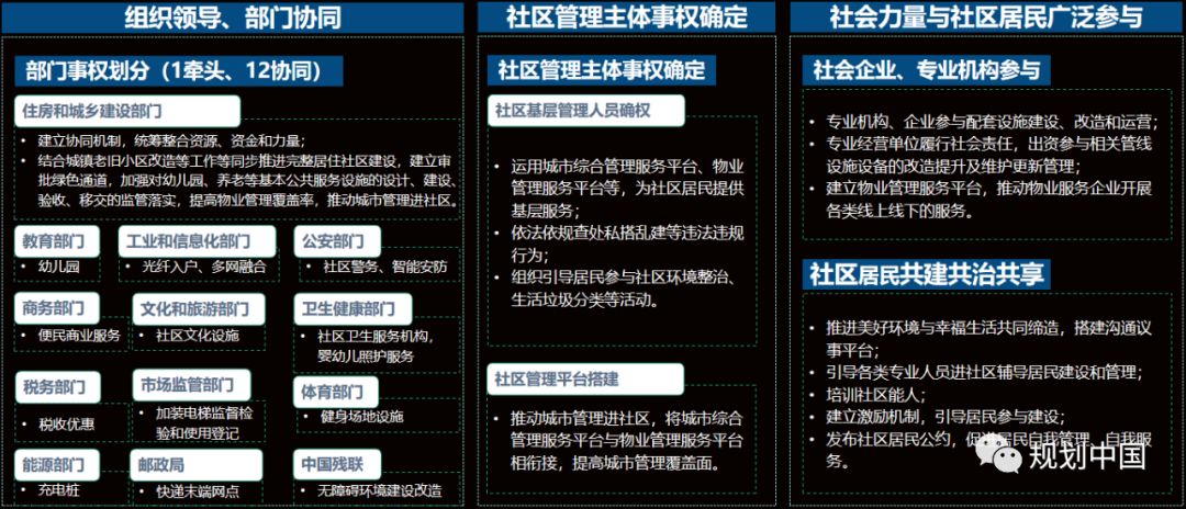 完整居住社区系列研究的思考和体会