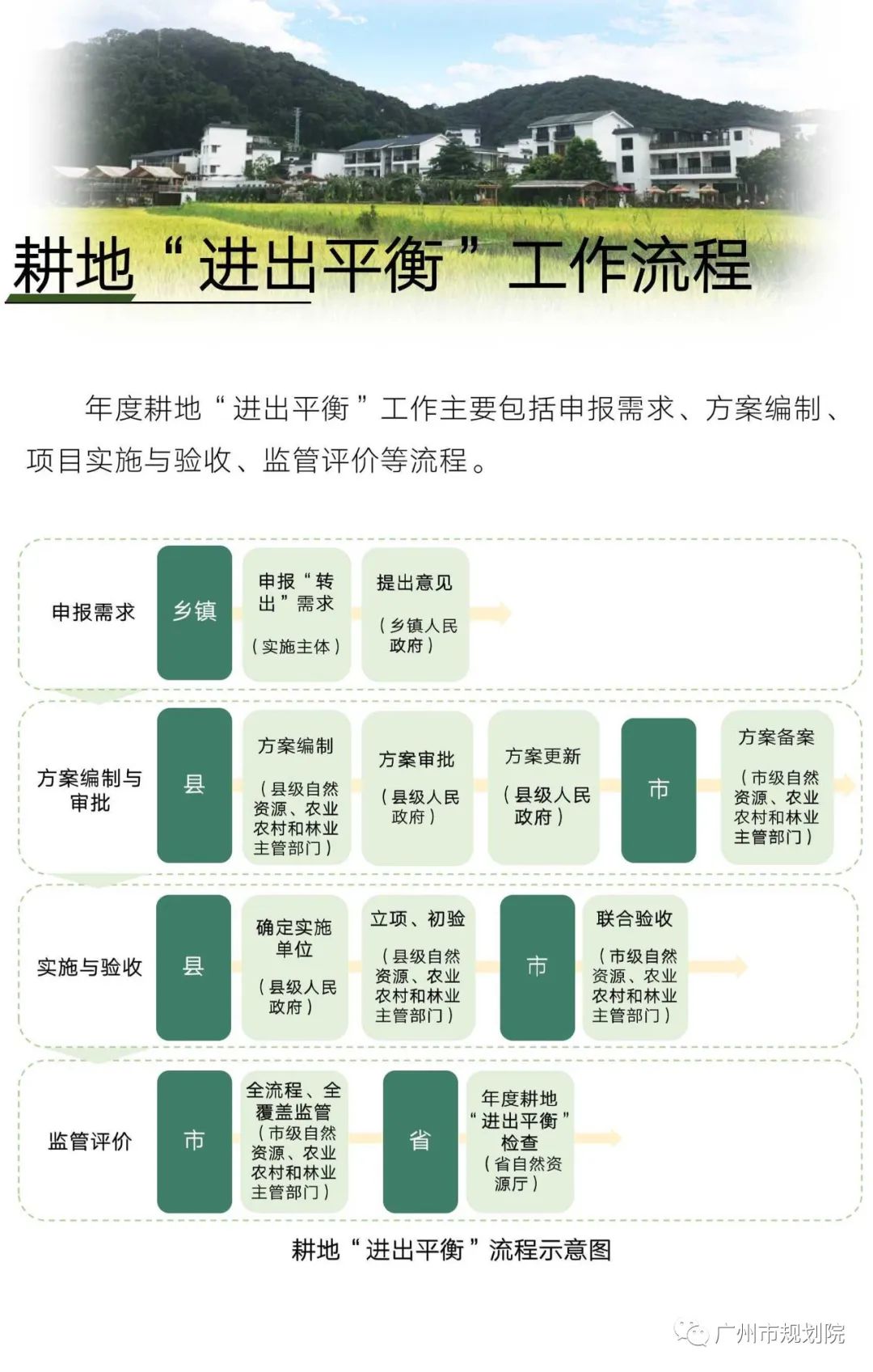 从“占补平衡”到“进出平衡”——采取长牙齿硬措施，严格耕地用途管制