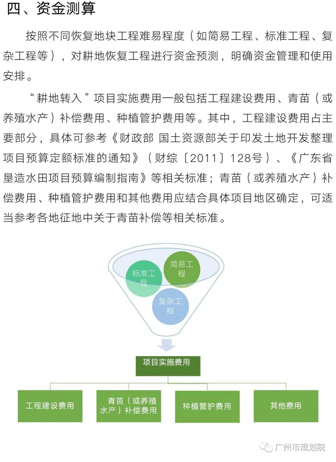 从“占补平衡”到“进出平衡”——采取长牙齿硬措施，严格耕地用途管制