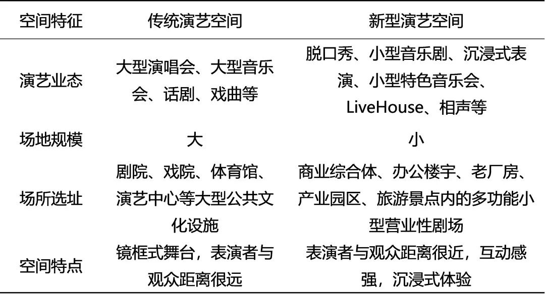 老城市新活力|时时有戏,艺享花城:存量更新背景下广州演艺空间的提升策略研究 老城市新活力|时时有戏,艺享花城:存量更新背景下广州演艺空间的提升策略研究
