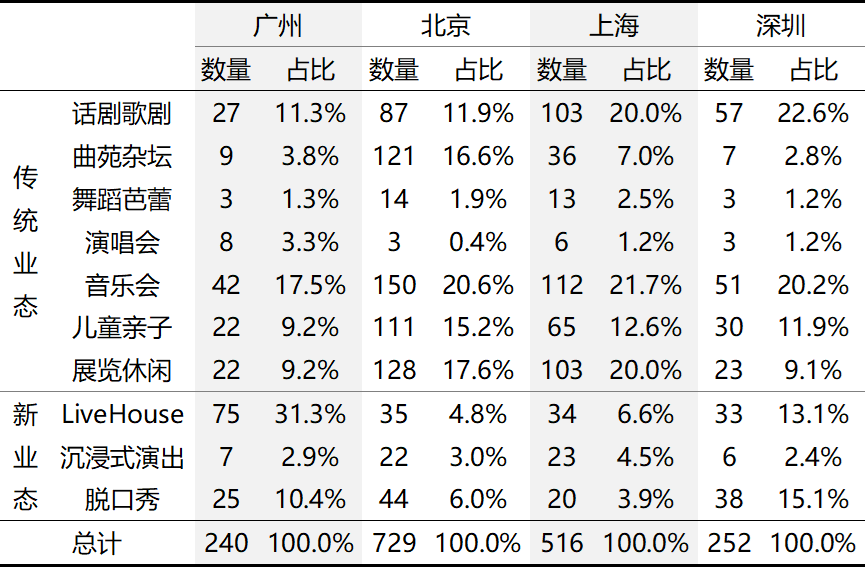 老城市新活力|时时有戏,艺享花城:存量更新背景下广州演艺空间的提升策略研究 老城市新活力|时时有戏,艺享花城:存量更新背景下广州演艺空间的提升策略研究