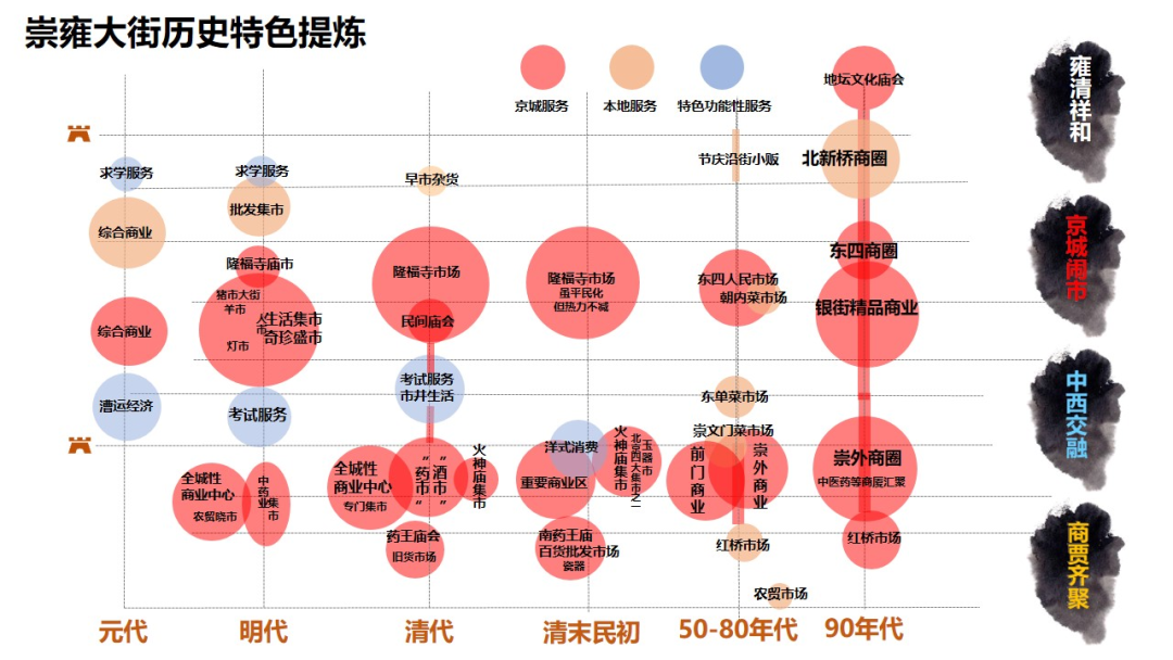 鞠德东：北京崇雍大街综合整治提升路径和方法
