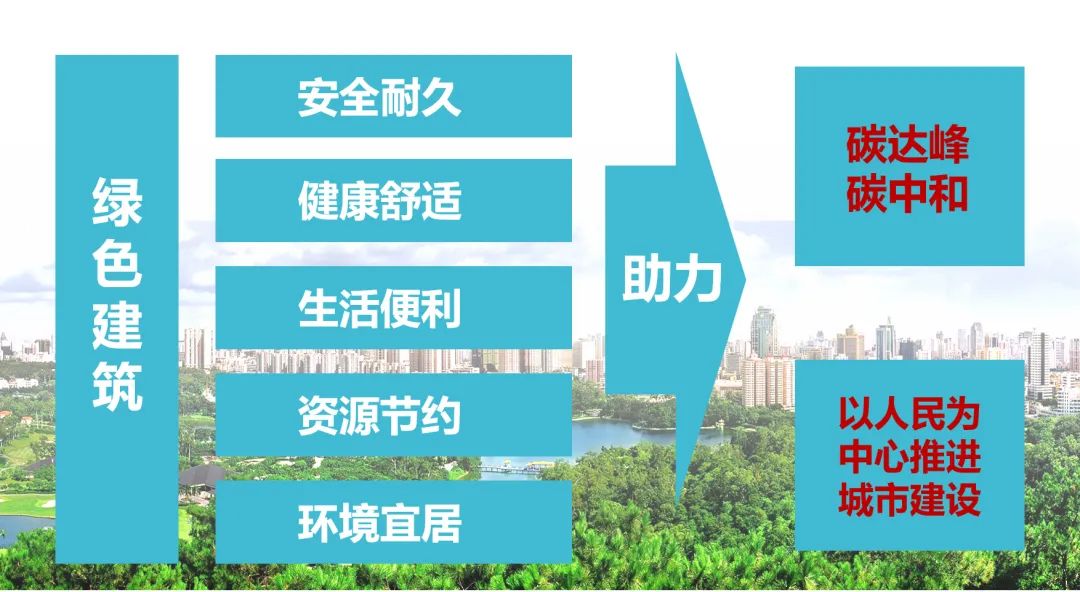 我们的新时代③|探索编制全国首个超大城市绿色建筑发展专项规划 我们的新时代③|探索编制全国首个超大城市绿色建筑发展专项规划